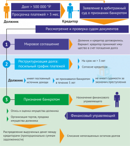 Можно ли самостоятельно выбрать фин. управляющего при банкротстве физлица?