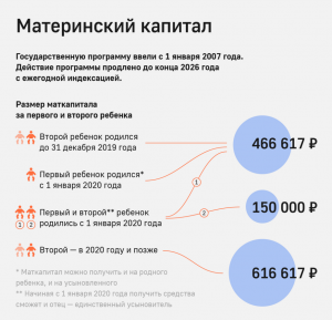 Сколько раз можно получить материнский капитал если 3 ребенка?