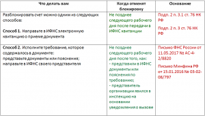 Не обоснованно заблокированы счета в банке, что делать?