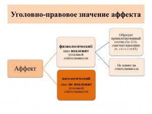 Какое значение имеет СХУ в установлении аффекта в преступном деянии?