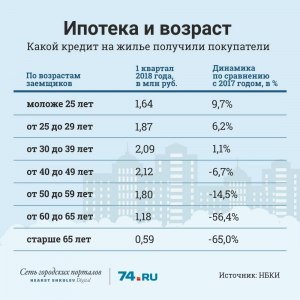 Одобрит ли банк ипотеку, если жена купит квартиру матери?