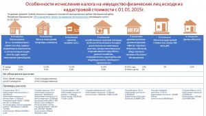 Начислят ли налог на дом, если 1 этаж менее 50м2, а мансарда недостроена?