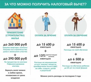 Можно ли получить налоговый вычет, если рассчитаться с работы?