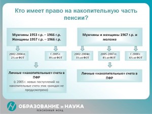 Как получить накопительную пенсию предпенсионеру?