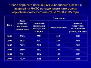 Положена ли пенсия в 50 лет по чернобыльскому удостоверению?