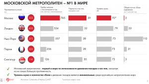 Московский метрополитен - это бюджетная организация, почему?