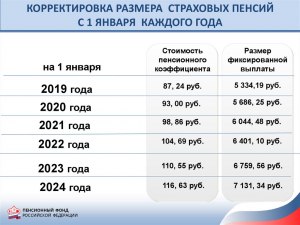 Сколько в Москве пенсия по инвалидности 3 группы?