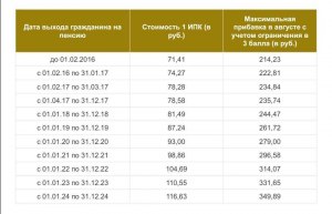 Чем отличается федеральный ветеран труда от регионального?