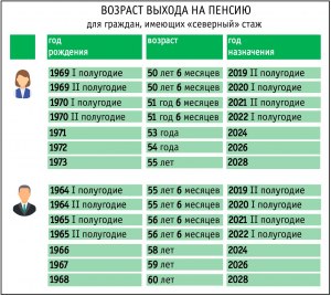 Можно ли в своей жизни не работать и получить по старости пенсию?