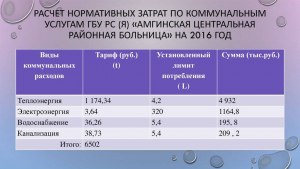 Почему при расчёте прожиточного минимума не учитывают расходы на ЖКХ?