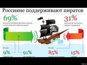 Можно ли приравнять пиратство в интернете (скачивание) (см.)?