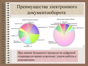 В чем преимущества электронного документооборота для предприятий?