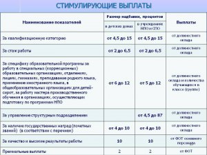 Предусмотрены ли ежемесячные выплаты за наставничество в прокуратуре?