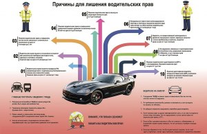 В каких случаях водителя могут лишить прав на длительное время?