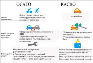 Страховая не хочет платить страховку за угнанную машину это законно почему?