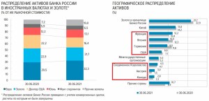 Какое юр. право имеют страны Запада замораживать активы Центробанка РФ?