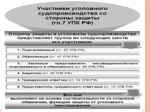 Является ли законным уголовное дело, в рамках которого дознаватель (см.)?