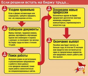 Через какое время можно встать в центр занятости вновь?