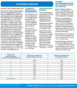 Стаж для пенсии считается по трудовой книжке или по оплате в ПФ?