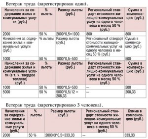 Какие положены льготы ветеранам труда в Кузбассе и как их получить?