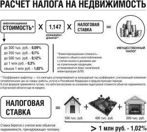 Если объект куплен за 1.200.000, а продан за 1.400.000, какой налог?