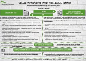 Кто контролирует стоимость отчислений в фонд капитального ремонта?