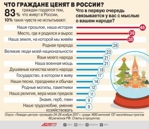 Почему в РФ граждане других стран могут купить себе квартиру?