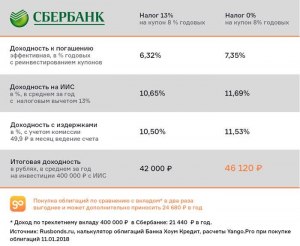 Как будет рассчитываться налог, если вклад открыт на несколько лет?