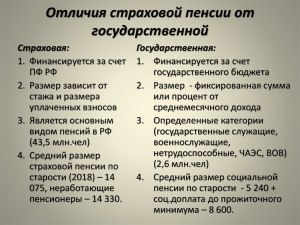 Какой размер страховой пенсии? Чем отличается от социальной?