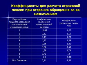 Какой коэффициент для пенсии должен быть?