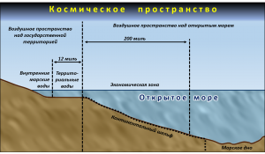 Если государство в своих территориальных водах отсыплет остров, то ...?