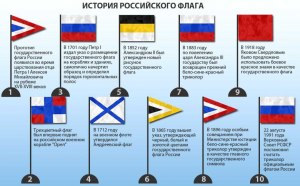 Триколор Российский это коммерческой или государственный флаг?