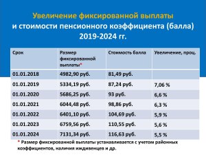 Увеличивается ли "пенсионный коэффициент", если опекаемых больше 1...(см)?