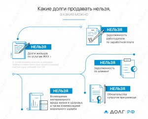 Каким образом можно списать кредиты по закону?