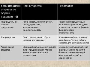 Какие достоинства и недостатки у предлагаемого законопроекта № 30961-8?