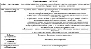 Выставление ребёнка на продажу — это преступление? Есть ли статья в УК РФ?