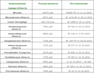 Какие существуют выплаты за долгий брак?