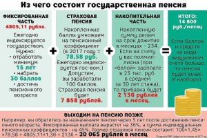 Каждый ли человек, достигший пенсионного возраста, будет получать пенсию?