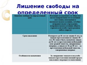 УК РФ Что значит наказание — лишение свободы + ограничение этой же свободы?