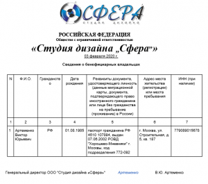 Какая есть информация о бенефициарах?