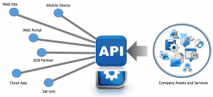 Что такое API сервисы?