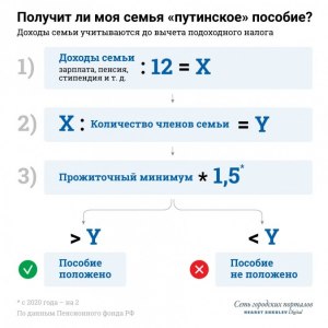 Почему «путинские» выплаты трактуются как «доход»?