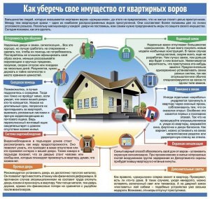 Как я имею право защитить свой дом, если в него проник вор?