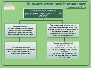 Были ли изменения в законодательстве о порядке взыскания алиментов в РБ?