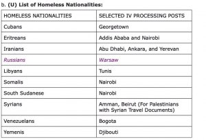 Что означает термин "бездомная национальность" заявителей на визу в США?