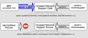 Почему домен .gov одинаковый у ФРС США и Генпрокуратуры РФ?