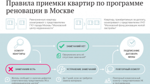 Можно продать квартиру, если дом в программе реновации?