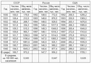 Сколько человек, в этом году в РФ, было освобождено осужденных без вины?