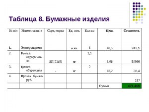 Что означает запись "№ п/п" в документах?