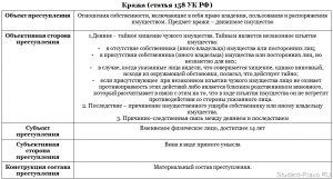 Какие преступления совершенные внутри семьи не подпадают под УК РФ?